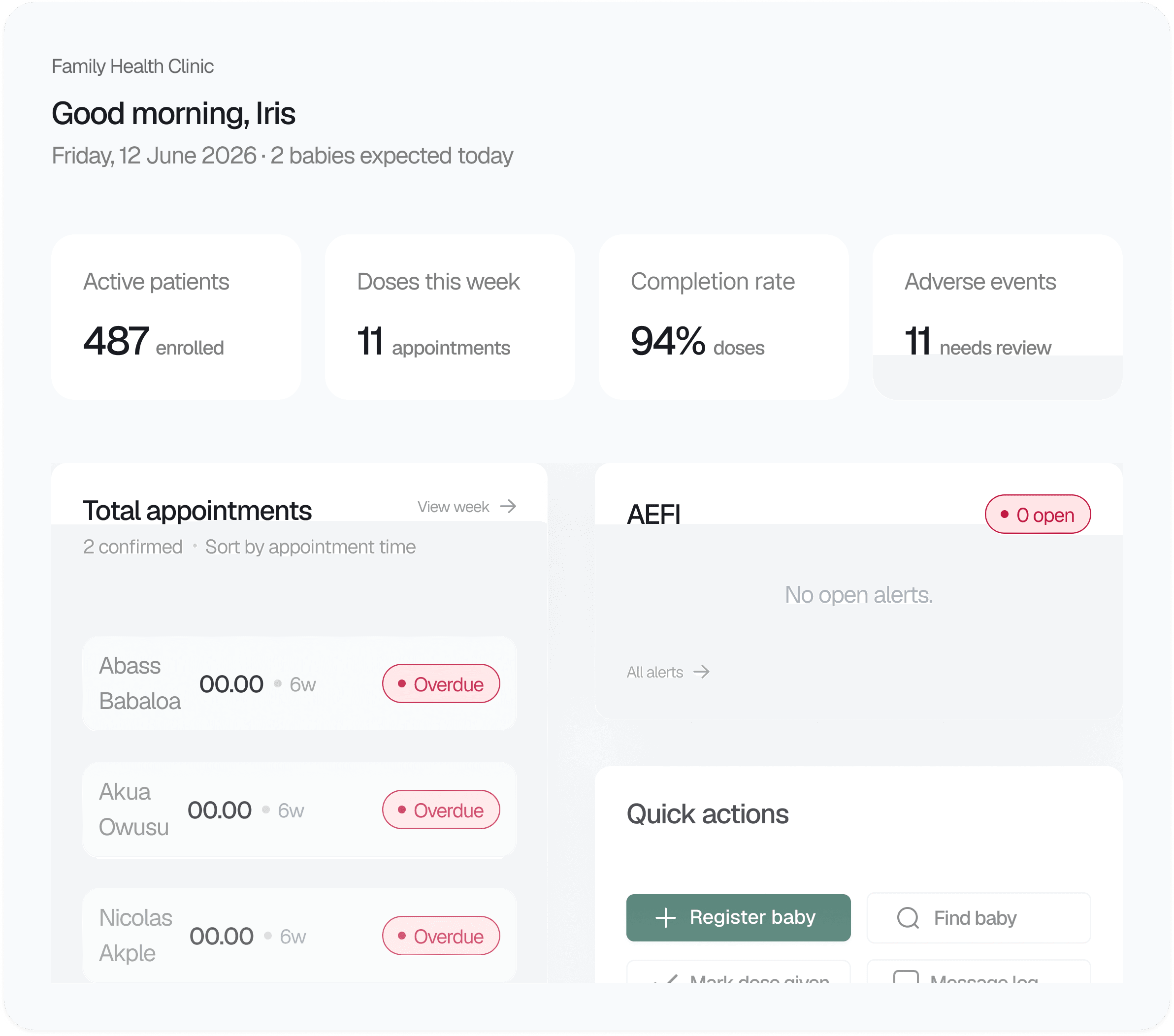 Health workers track progress in real time.